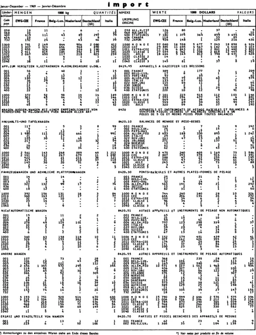 Table de correspondance CST-NIMEXE voir en fin de volume 