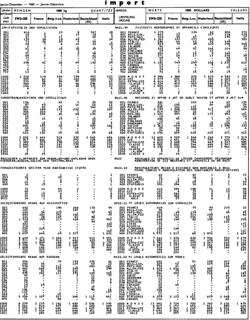 Table de correspondance CST-NIMEXE voir en fin de volume 
