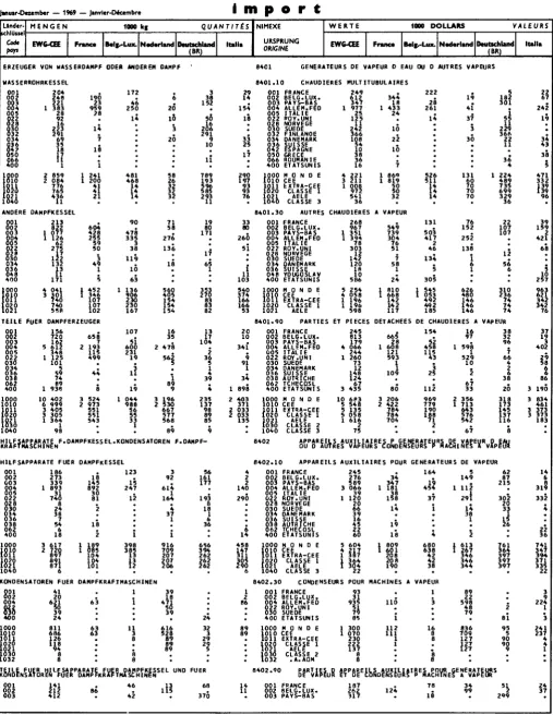 Table de correspondance CST-NIMEXE voir en fin de volume 