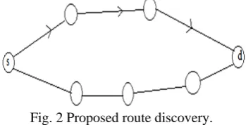 Fig. 2 Proposed route discovery.  