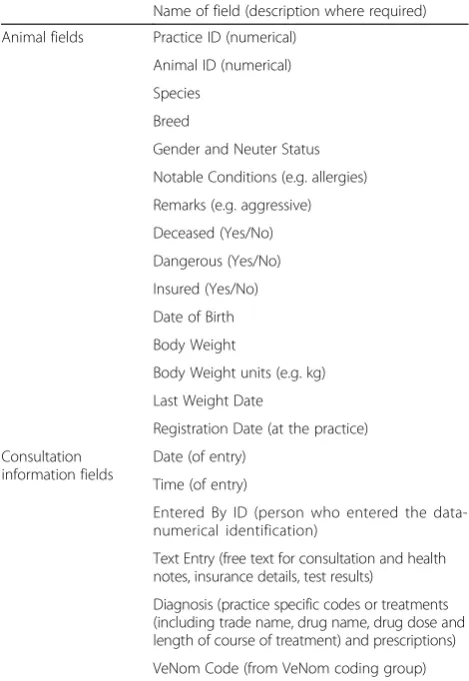 Table 1 The 21 fields of the XML schema