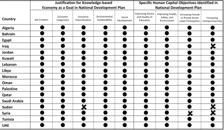 Figure 1. Assessment of Reasons for Pursuing Knowledge-based Development and Supporting Human 