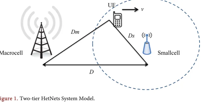 Figure 1. Two-tier HetNets System Model.
