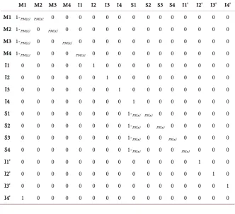 Table 1. Markov Transfer Matrix (T).
