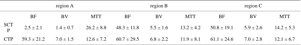 Table 1. The functional index values  were measured and observed in stroke.