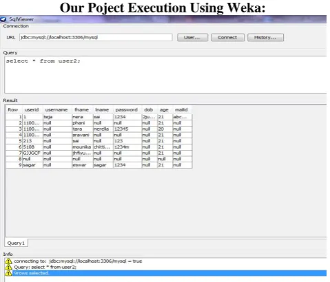 Fig 1.1 Connection of  Weka To Data Base 