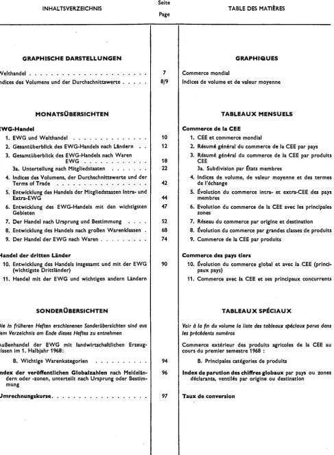 TABLE DES MATIÈRES 