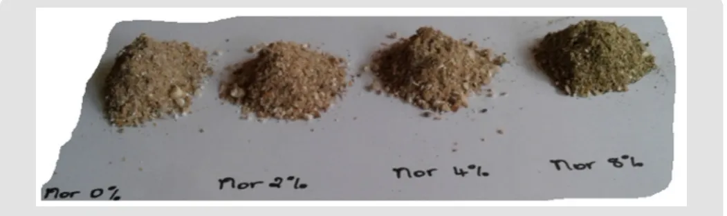 Figure 1: Experimental feed of broiler chicks.