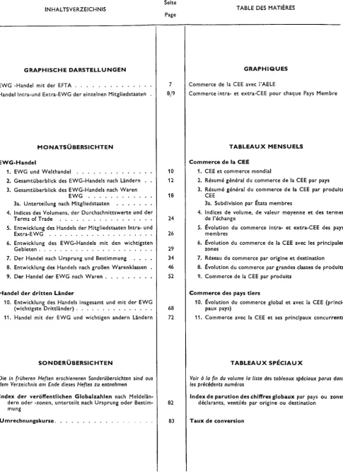 TABLE DES MATIERES 