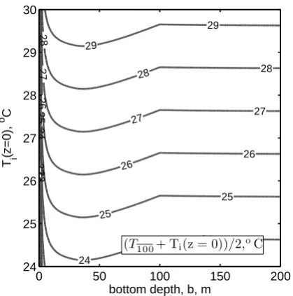 Fig. 10. The simple average ofSST under the high wind speed, central region of a hurricane thanishurricane-ocean interaction is concerned