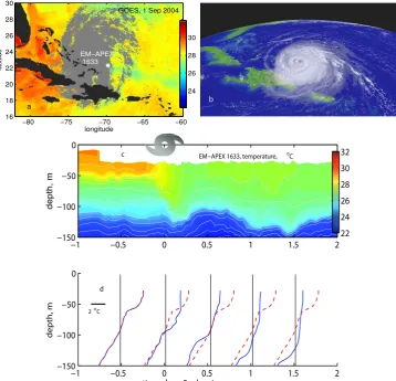 Fig. 1.Figure 1: Observations from CBLAST Hurricane Frances (2004) (see Black et al., 2007 for ansimultaneous true color image, also from GOES.of temperature is the same in this section as in the SST map above