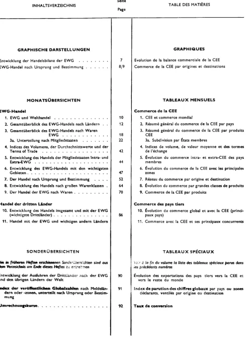 TABLE DES MATIÈRES 