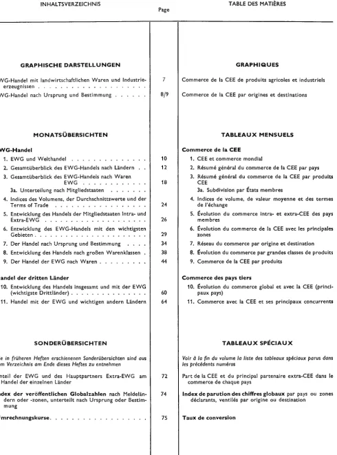 TABLE DES MATIÈRES 