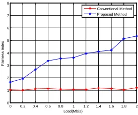 Figure 3. Analysis of delay in each link.  