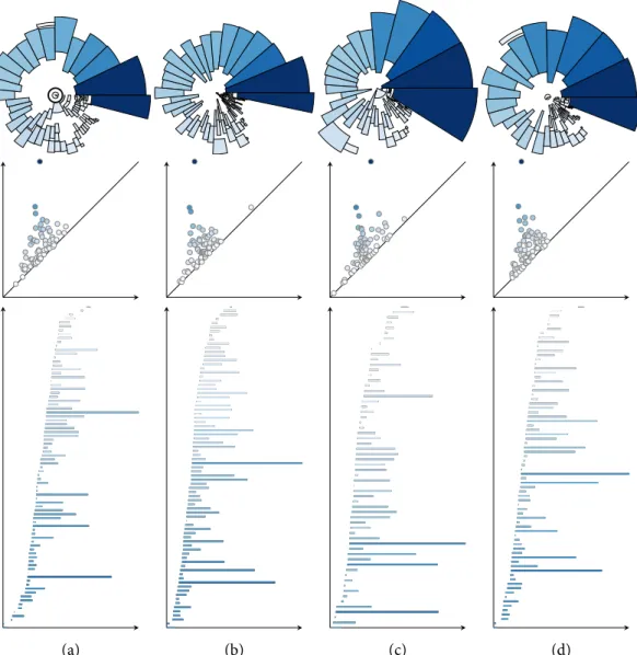 Figure 5.3: Comparing persistence rings of torus samples. Every column represents a single sample.