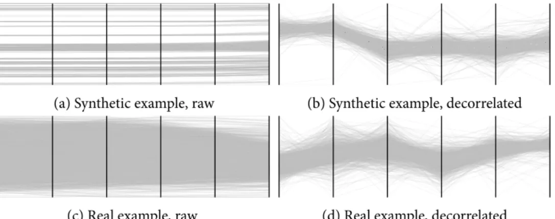 Figure 5.11: Parallel coordinate plots of typical MSII filter responses. For reasons of clarity, the figures only show the six most expressive radii of the filter