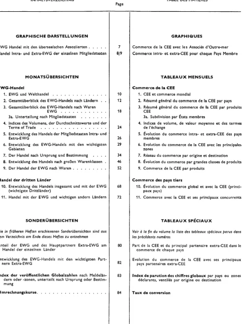 TABLE DES MATIÈRES 