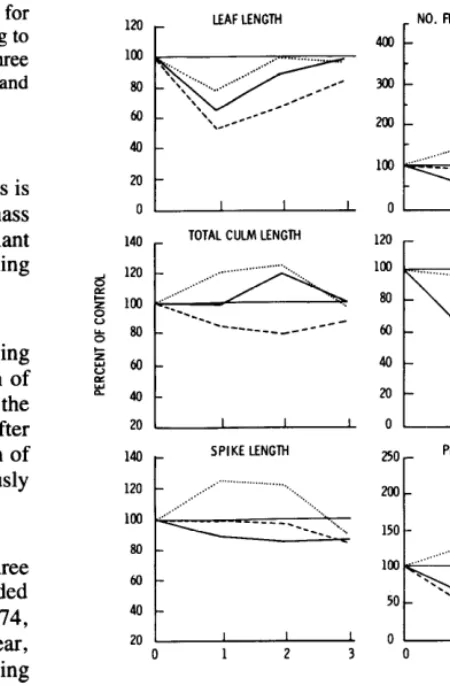 Table 1. Monthly precipitation (cm) during three growing seasons of post-burning. 