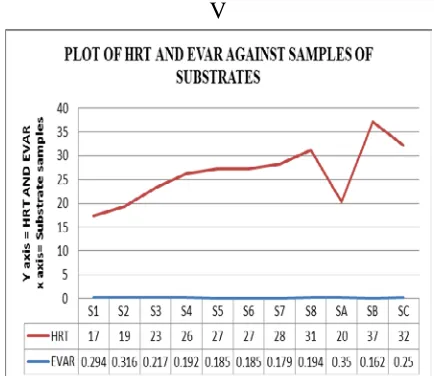 Table 2: Comparative analysis of rate of 