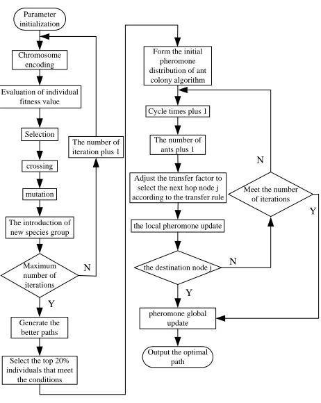 Table 1 simulation parameters  