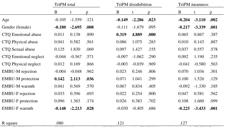 Table 3 