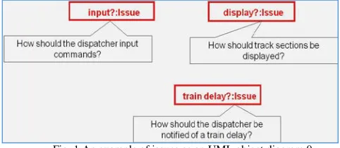 Fig. 1 An example of issues as an UML object diagram  0 