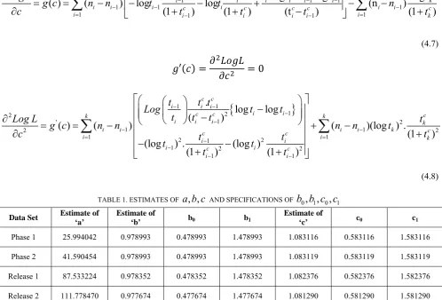 TABLE 1. ESTIMATES OF a b c, ,  AND SPECIFICATIONS OF b b c c0,1,0,1   