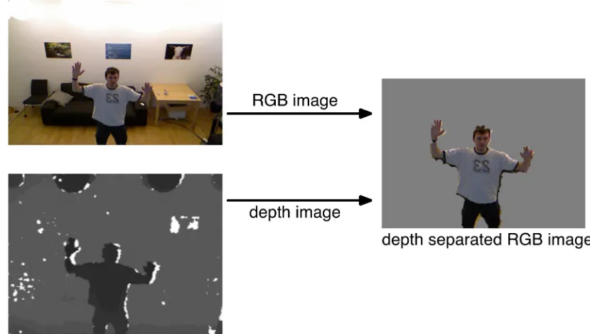 Figure 6: Schematic illustration of the separation of the player's background using the depth image