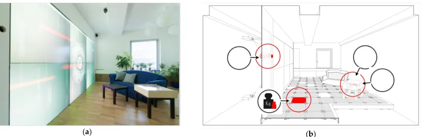 Figure 1. Future Care Laband a diagnostic interface in the patient-doctor-communication: © with its interactive wall display, serving as the visual communication tool (a) unobtrusive interior of the living lab environment, (b) schematic visualization of th