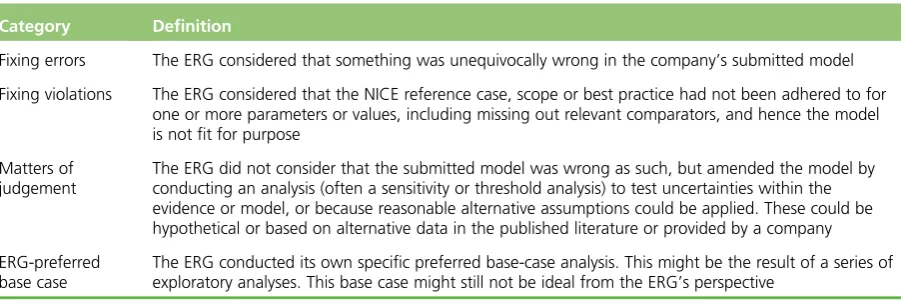 TABLE 2 Summary of categories of exploratory analysis