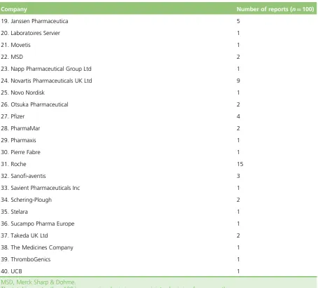 TABLE 5 Evidence Review Groups responsible for producing reports within STAs included in the analysis