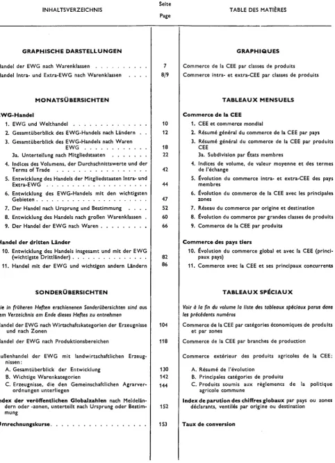 TABLE DES MATIÈRES 