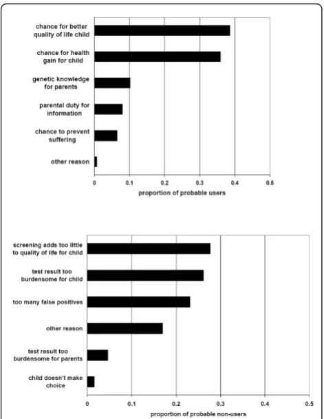 Figure 2 Decisive moral reason to use (or not to use)Bottom: probable non-users of screeningscreening by neutral group