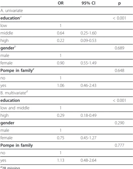 Table 3 Approval of offer of screening by government