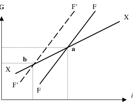 Fig. 6 – Economic adjustment policy 