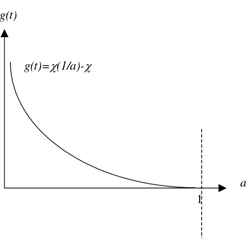 Figure 10: Growth rate in the basic model 