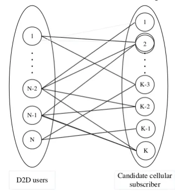 Figure 4  D2D users and candidate cellular users 