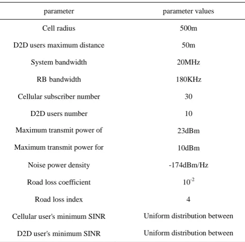 Table 1. Main parameters of the simulation 
