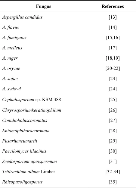 Table 2. Major fungi producing alkaline proteases. 
