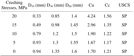Figure 1. Alteration of grain size after one-dimensional compression.  