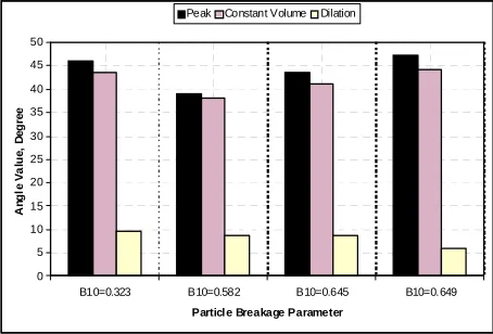 Figure 6. Progress of particle breakage due to compressive stress.   