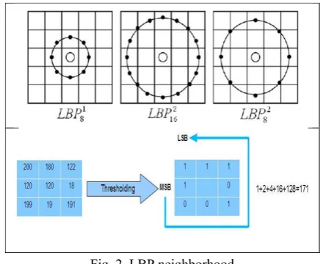 Fig. 2  LBP neighborhood 
