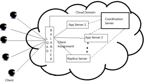Fig 1. Architecture and Components 