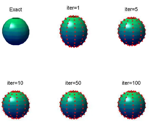 Figure 2: Example 1: Results for M = N = 8, M� = N� = 10, no noise and no regularization.
