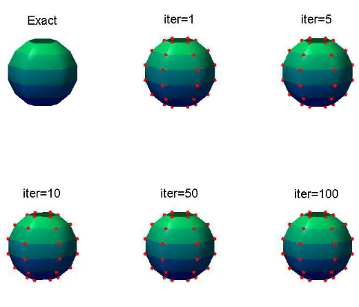 Figure 4: Example 1: Variation of error Er with the number of iterations.