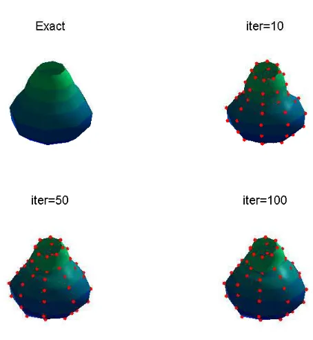Figure 8: Example 2: Variation of error Er with the number of iterations.