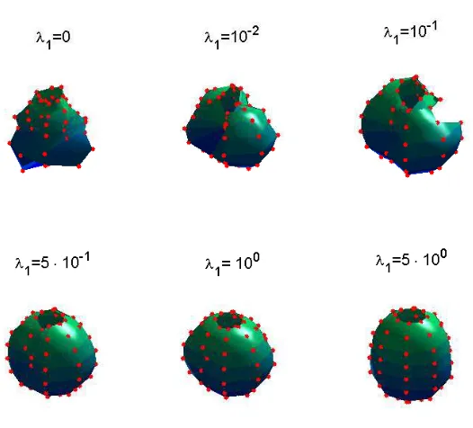 Figure 10: Example 3: Results for M = N = 8, M� = N� = 10, noise p = 5% and no regularization.