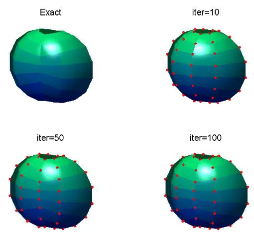 Figure 12: Example 3: Results for M = N = 8, M� = N� = 10, noise p = 5% and regularization with λ2.