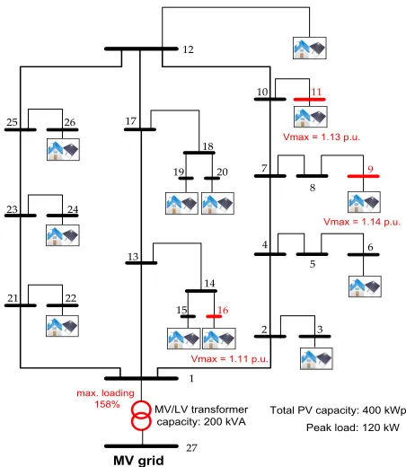 Fig. 2. Reduced grid topology and characteristics. (modiﬁed [9])