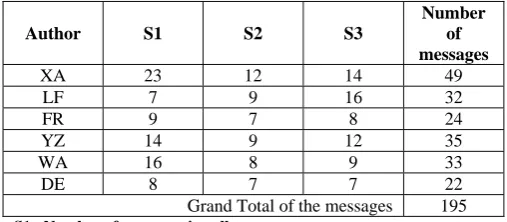 Table 1: English Data sets 
